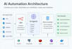 build ai agents and n8n automations