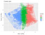 analyze your research or survey data using r