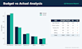 create budget vs actual, variance analysis and product costing in excel
