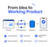 build responsive websites and powerful telegram bots