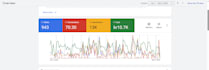 setup and optimise your ads campaign