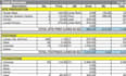 do civil and structural quantity takeoff, boq and cost estimation