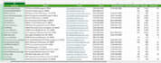 do real estate lead generation agents and brokers