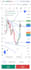 provide technical analysis and chart markups for nifty 50 and sensex options