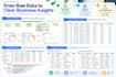 do sales and business data analysis