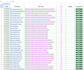 create social media profile backlink for top google ranking