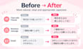 make your japanese message sound natural and friendly