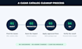 create ecommerce customer service sops and help center content