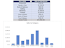 do excel data analysis, pivot tables and charts