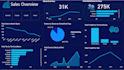 clean and analyze your data