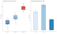 analyze your scientific data and create publication ready plots in r