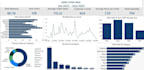 create an interactive dashboard in excel with charts, graphs and pivot tables