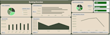 analyze your data using excel