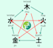 provide a personalized bazi and feng shui reading