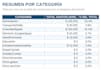 create an automated excel expense tracking dashboard