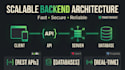 develop nodejs nestjs backend rest apis and databases