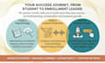 create course content, training video and elearning video for online courses