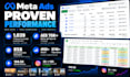 audit your meta ad creatives and build a testing strategy