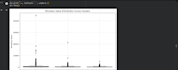 do data analysis and visualisation