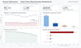 build fraud detection and credit risk machine learning models