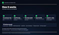 build a tradingview to binance futures bot with risk limits