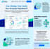 write high converting financial copywriting and fintech sales copy