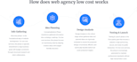 develop your professional SEO friendly website
