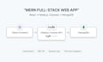build a full stack mern web application