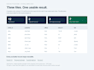 automate repetitive excel and CSV tasks with python