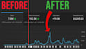 audit your channel and improve its SEO