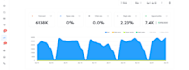 deliver mailchimp and instantly campaigns with good results