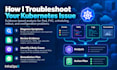 troubleshoot kubernetes pod and pvc issues