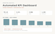 and optimize your google ads PPC campaigns