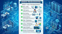 genesys engage troubleshooting and log analysis