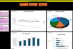 create professional excel dashboards, pivot tables and charts