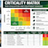 create an equipment criticality analysis in excel