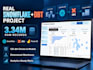build a snowflake data warehouse with dbt and data quality