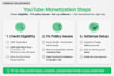 setup youtube adsense and facebook in stream ads monetization