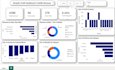 create hr dashboard in power bi