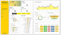 do data analysis, excel dashboard and power bi dashboard