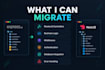 migrate your expressjs API to nestjs