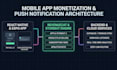 integrate in app purchases and notifications in expo