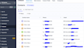 build ghl gohighlevel n8n automation and API integrations