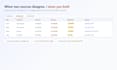 clean and reconcile your sales records from multiple sources into one exc