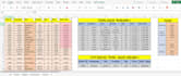 do advanced excel data entry and analytics