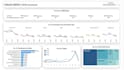 do analyze data, create charts and reporting