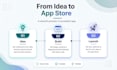 develop modern ios app with ai integration  automation
