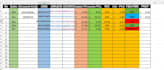 hunt profitable ungated oa leads with strong sales