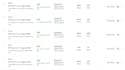 do mailchimp setup, HTML template design and email campaigns