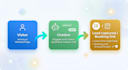 build a simple ai chatbot for your clinic website